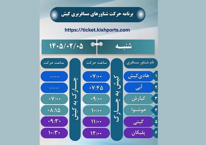 برنامه حرکت شناور‌های مسافربری و حمل خودرو کیش، شنبه ۵ اردیبهشت