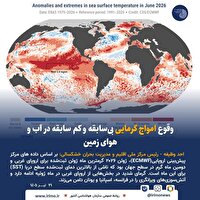 وقوع امواج گرمایی بی‌سابقه و کم سابقه در جهان